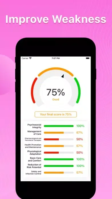 ภาพหน้าจอของ NCLEX RN Exam Prep Mastery