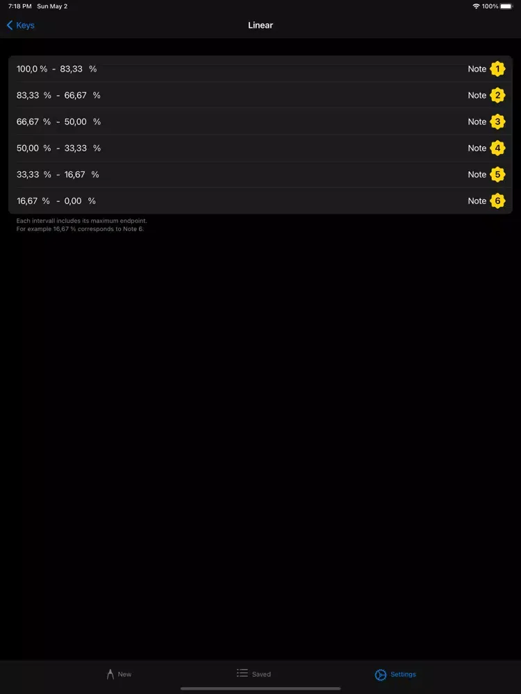 تصاویر Centrum Grading iPad 