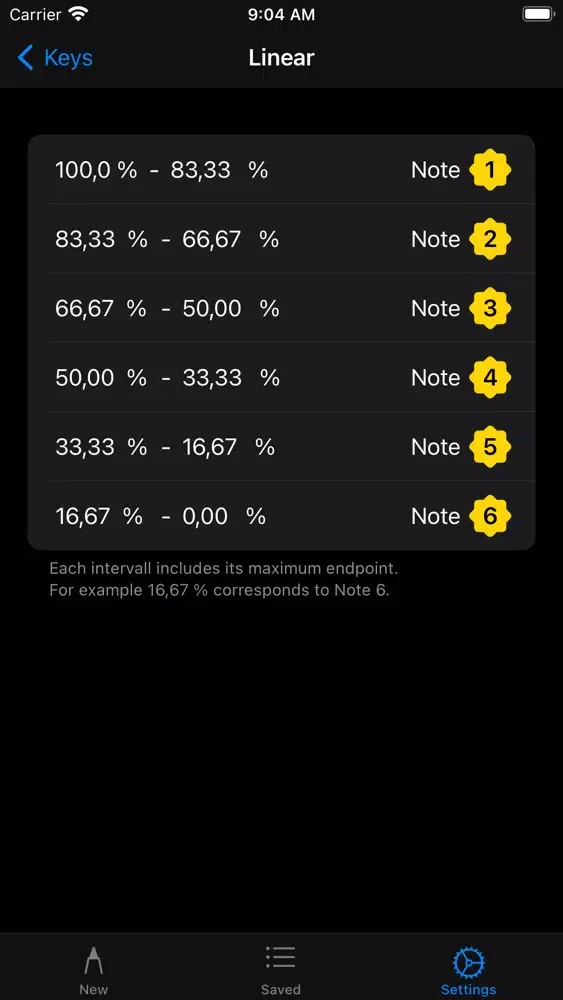 تصاویر Centrum Grading