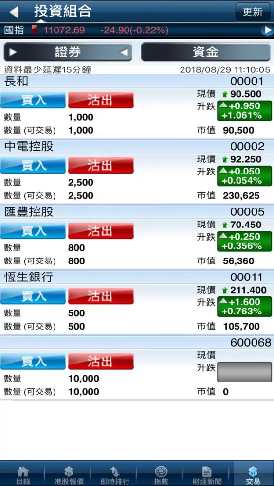 Tangkapan skrin Sang Woo (Kirin) Securities