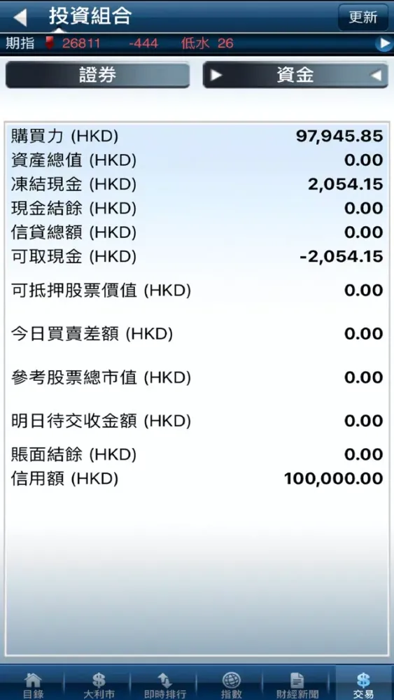 Tangkapan skrin Sang Woo (Kirin) Securities
