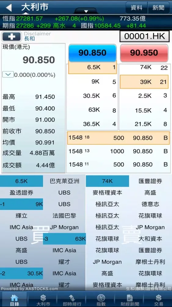 Tangkapan skrin Sang Woo (Kirin) Securities