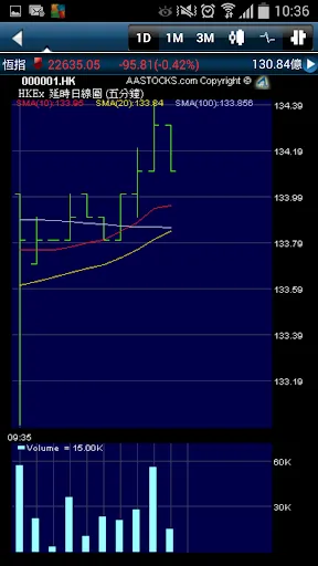 六福证券 Screenshots