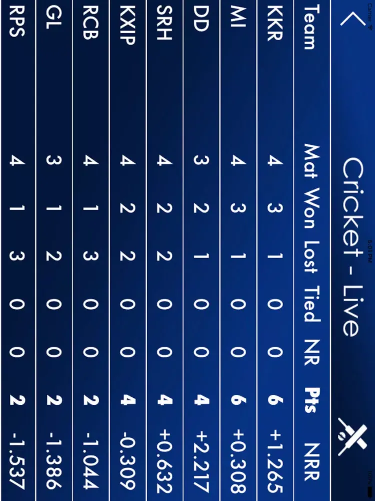 Capturas de tela do IpL-Live Cricket iPad 