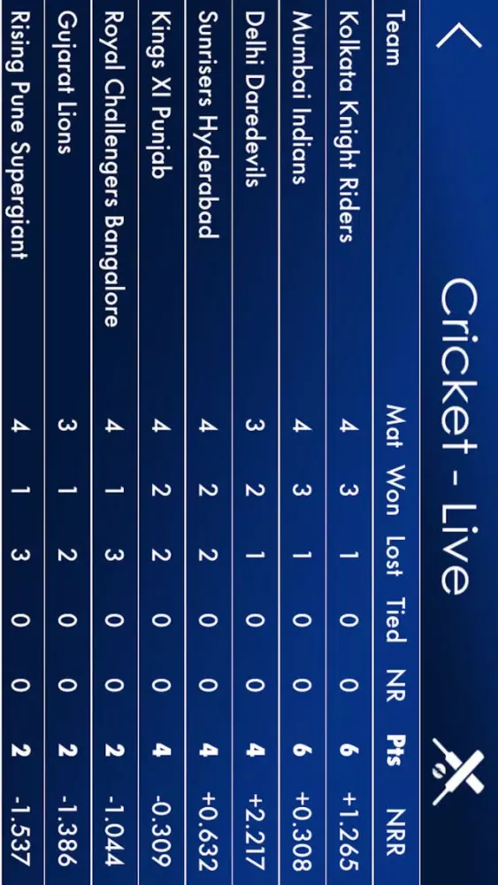 Capturas de tela do IpL-Live Cricket