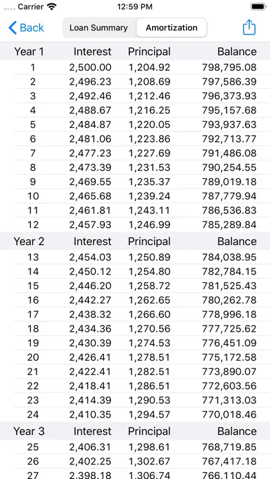 Capturas de pantalla de RECalc Mortgage Calculator