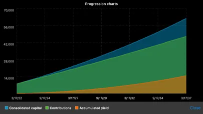 Capturas de tela do Abanfin Financial Calculator