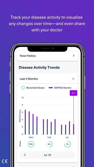 ภาพหน้าจอของ myAbbVieCare