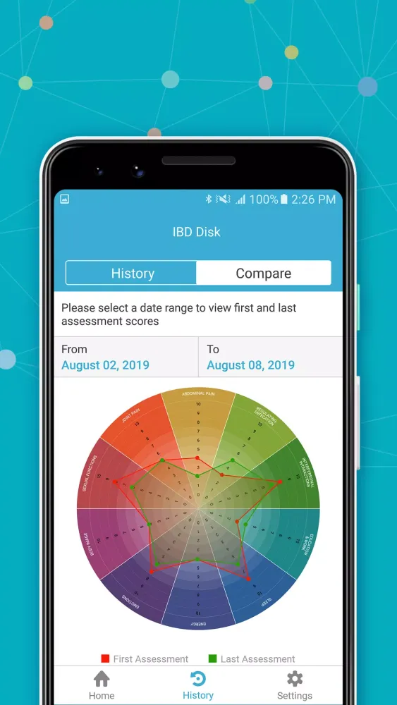 IBD Disk USA سکرین شاٹس
