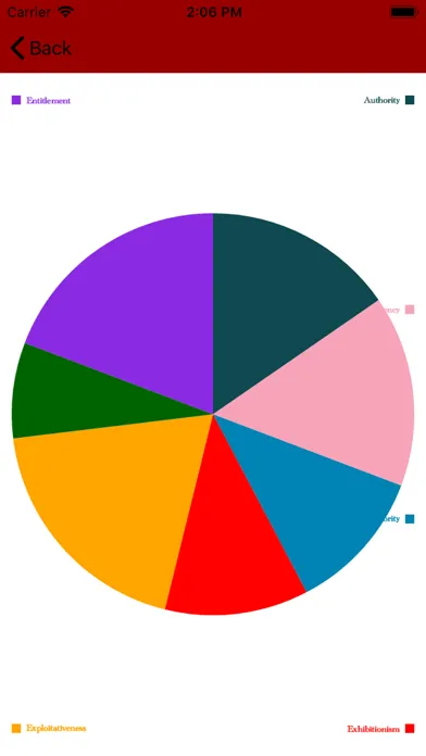 Crazy Meter سکرین شاٹس