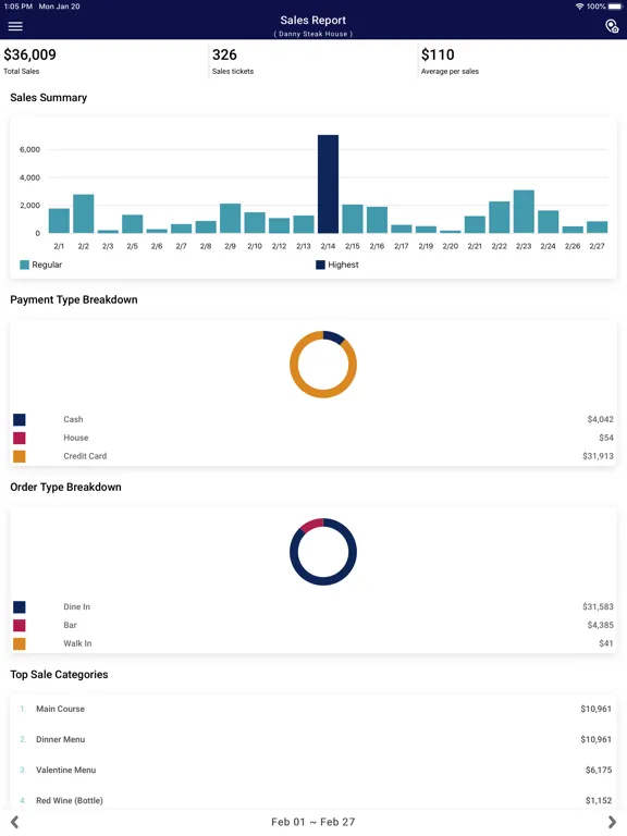 Tangkapan skrin Abcpos Report iPad 
