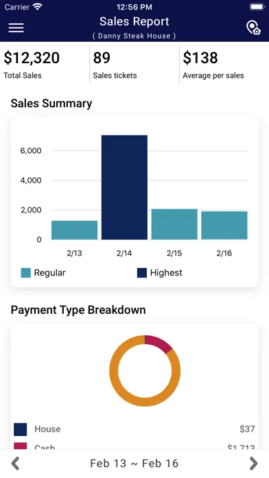 Tangkapan skrin Abcpos Report