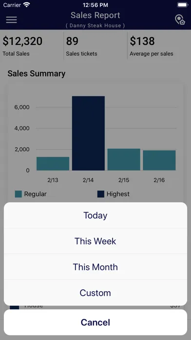Tangkapan skrin Abcpos Report