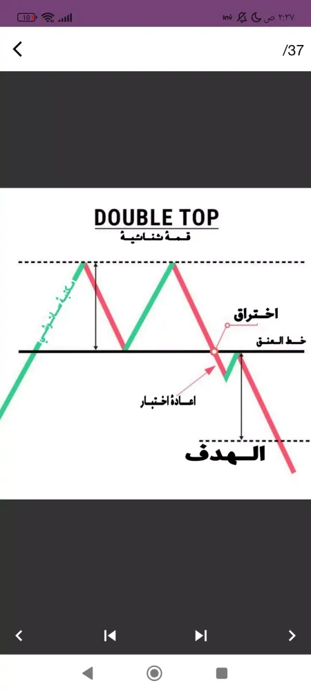تعلم التداول بمهارة Screenshots