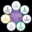 Abdominal Cancer Day - AbCD