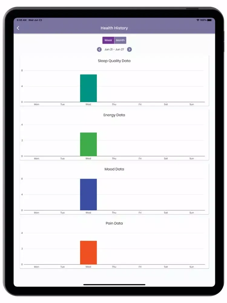 تصاویر Dynamic Mobility iPad 