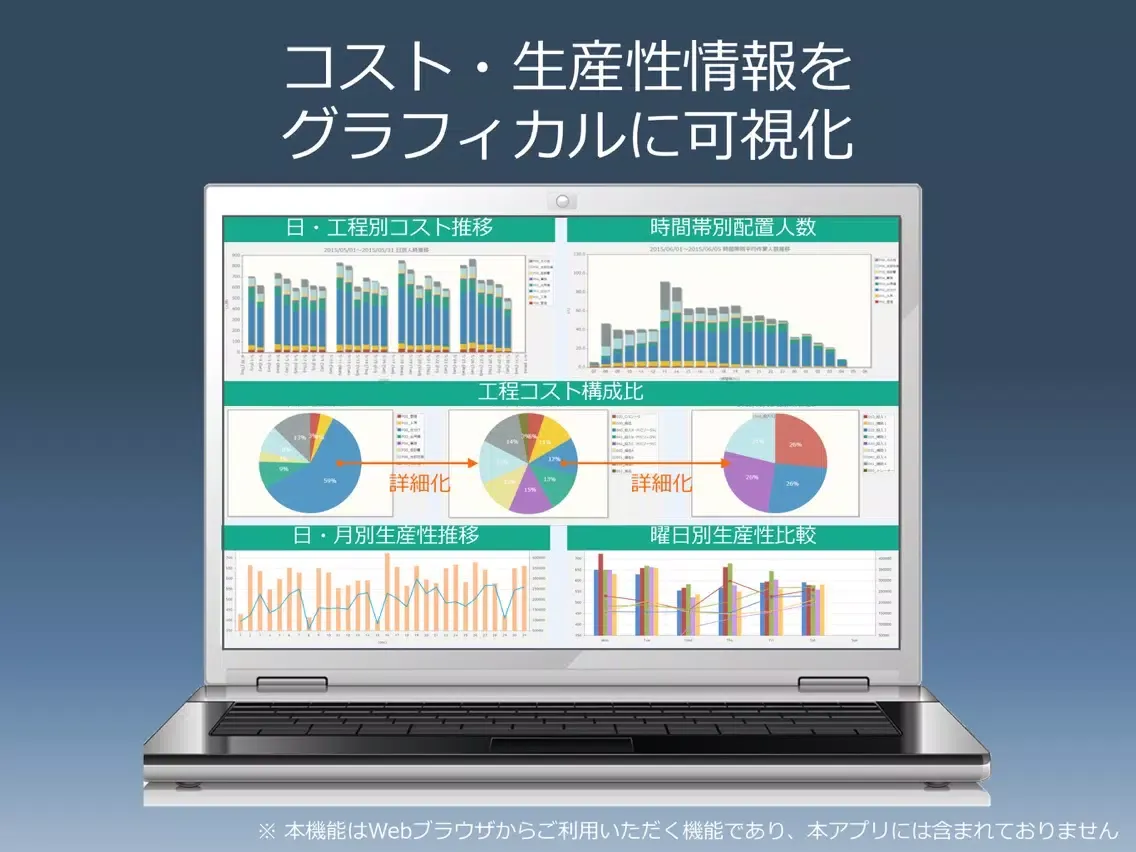 WFM / 作業実績を収集し、コスト・生産性を可視化 iPad  سکرین شاٹس