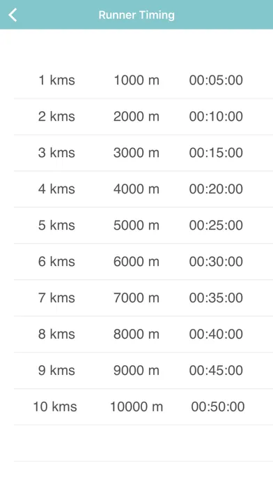Runner Timing Screenshots