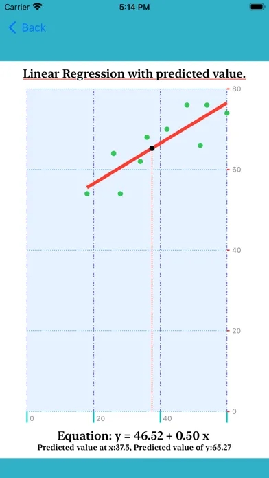 Linear Regression Equation 스크린샷