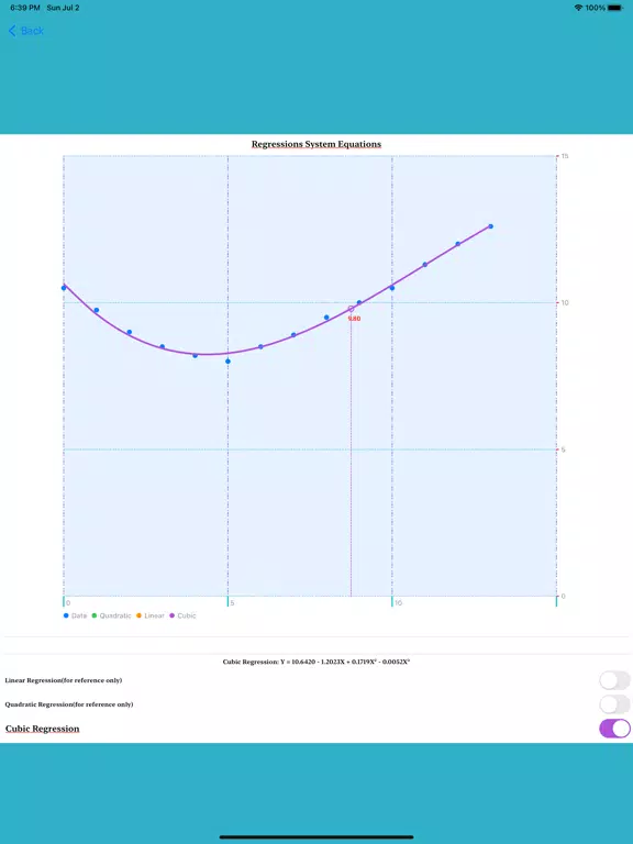 ภาพหน้าจอของ Cubic Regressions iPad 