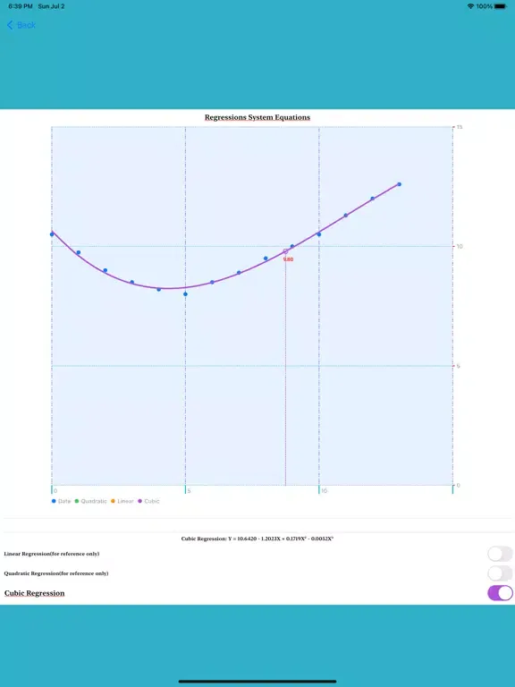 Cubic Regressions iPad 应用截图
