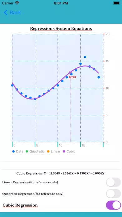 ภาพหน้าจอของ Cubic Regressions