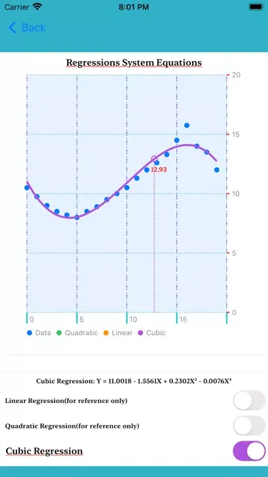 Cubic Regressions应用截图