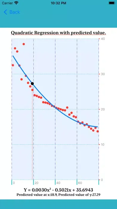 Capturas de tela do Quadratic Regression Pro