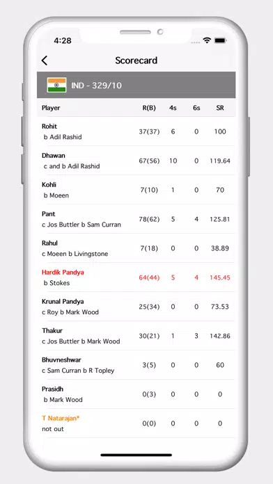 ภาพหน้าจอของ Cricview - Cricket live score
