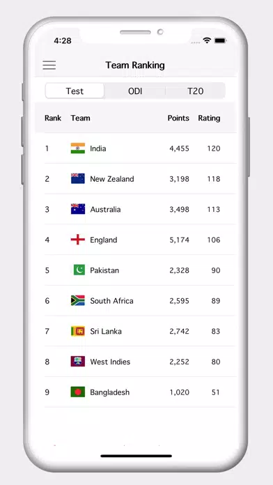 ภาพหน้าจอของ Cricview - Cricket live score