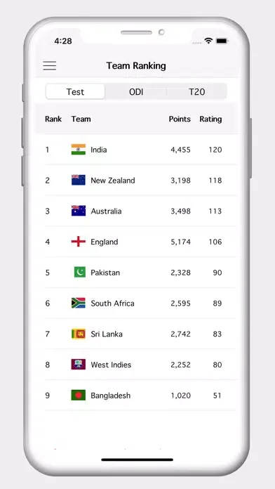 Screenshot di Cricview - Cricket live score