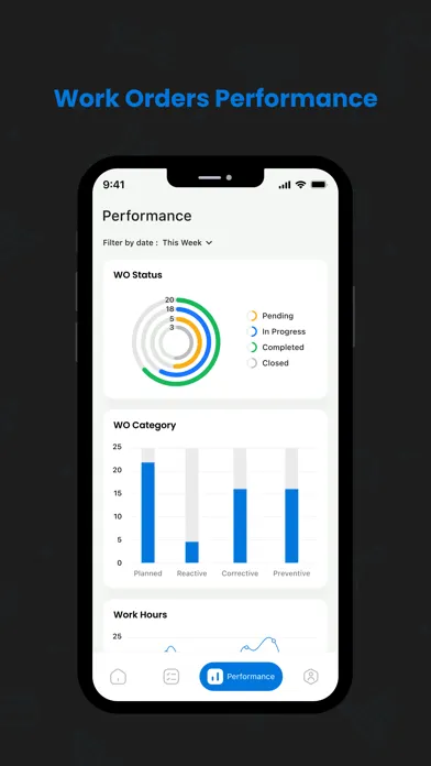 ABIoT FM - Field App Screenshots