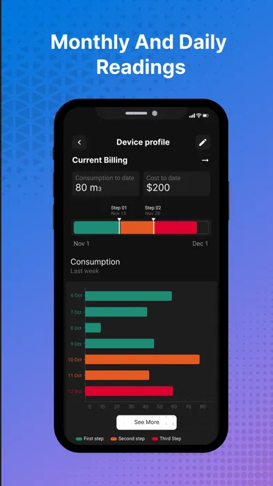 تصاویر ABIoT Smart Meter