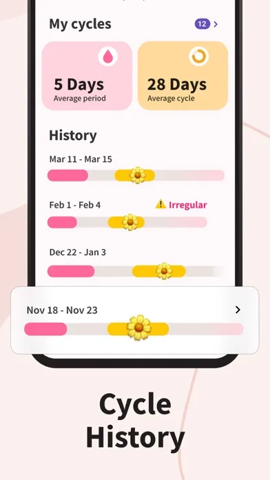 Period Tracker Period Calendar应用截图