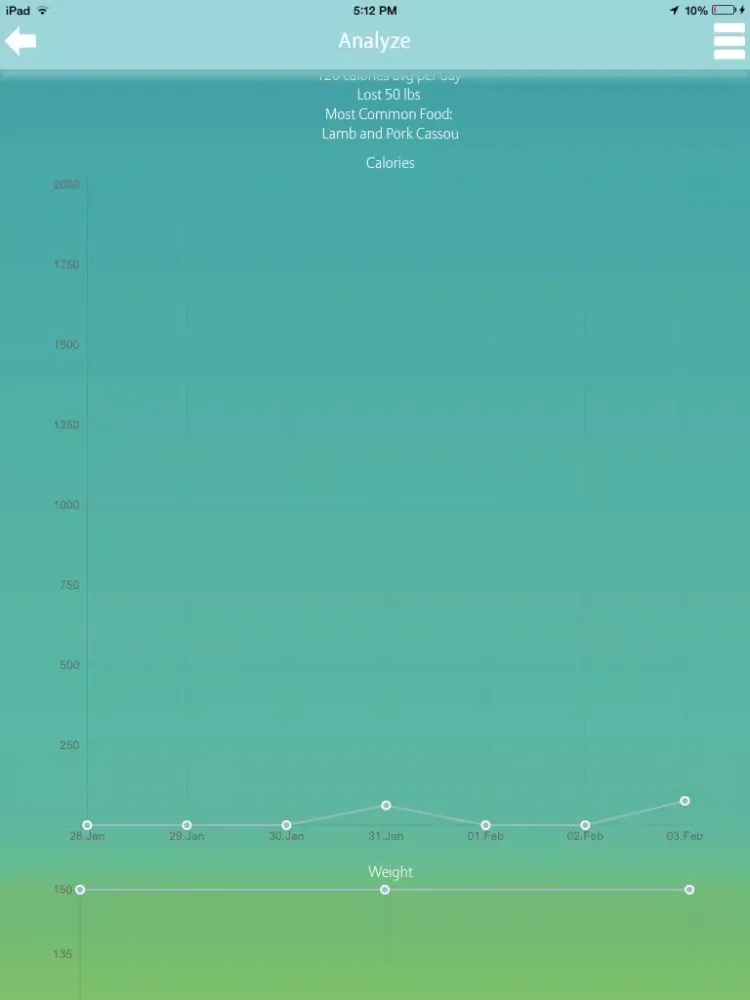 Capturas de tela do Diet Plans! iPad 