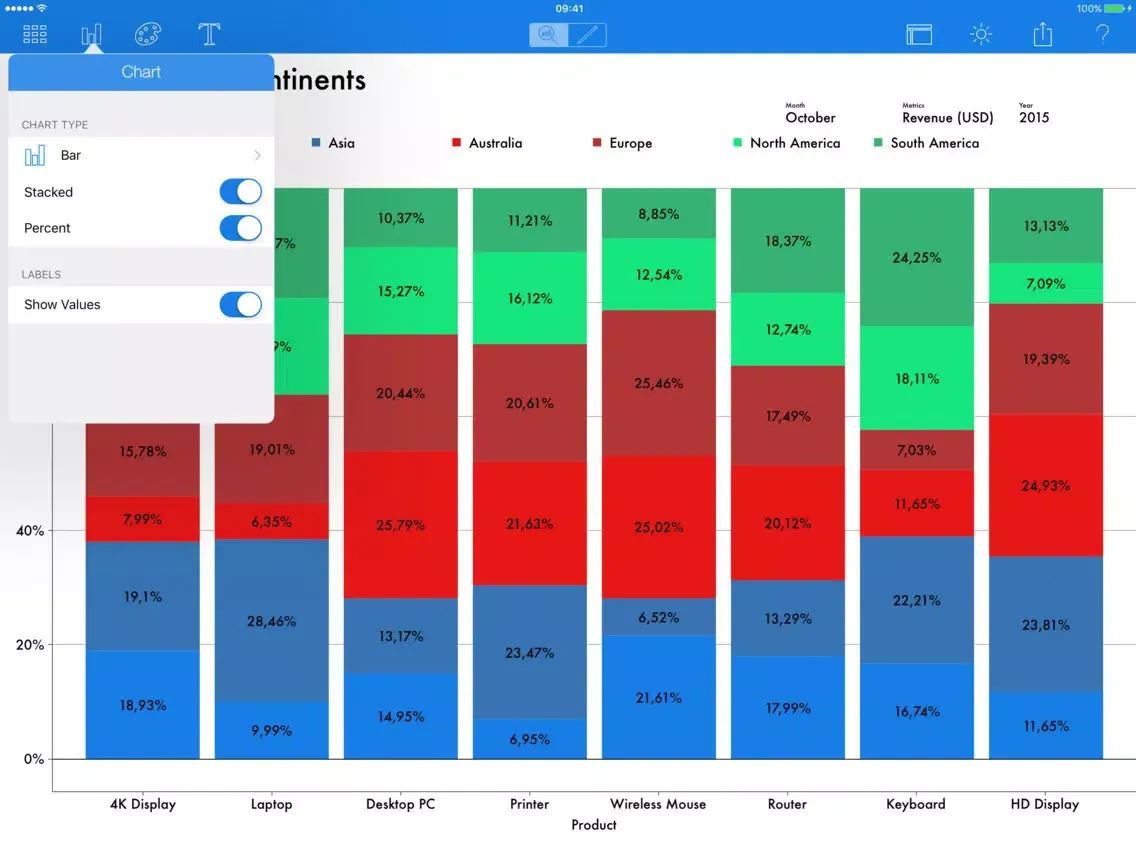 Captures d'écran de Charts - Data Visualization and Business Analytics iPad 