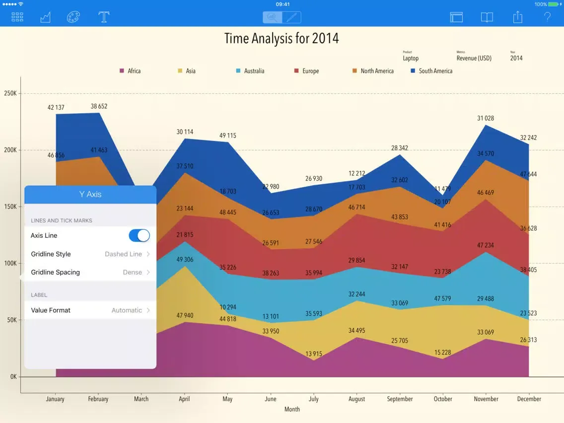 Captures d'écran de Charts - Data Visualization and Business Analytics iPad 