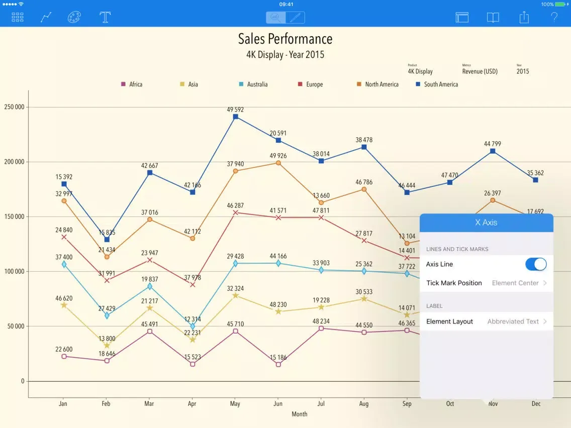 Captures d'écran de Charts - Data Visualization and Business Analytics iPad 