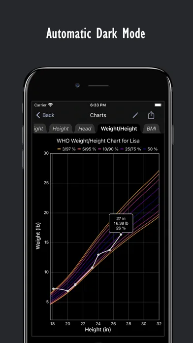 Child Growth Tracker Screenshots