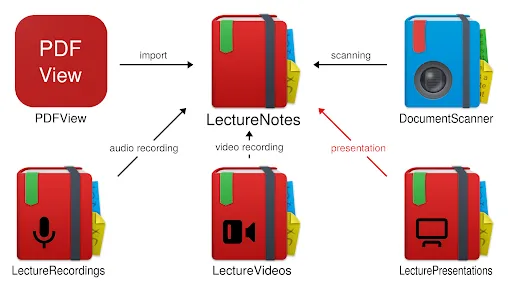 LecturePresentations 스크린샷