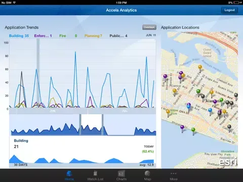 Screenshot di Accela Analytics iPad 