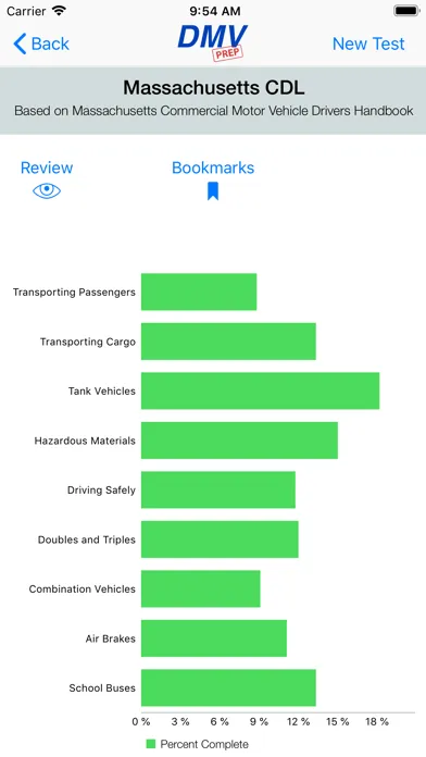 Massachusetts CDL Test Prep 스크린샷
