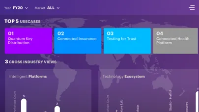 Capturas de tela do Accenture Explorer
