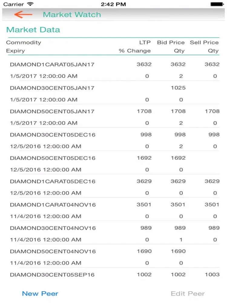 Скриншоты ICEX INDIA iPad 