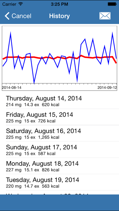 AccuGo for PKU Screenshots