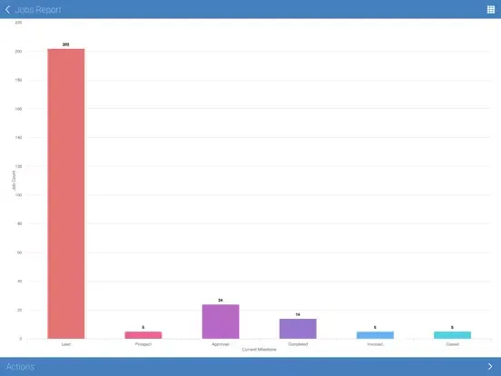 Acculynx Reports Plus iPad  スクリーンショット