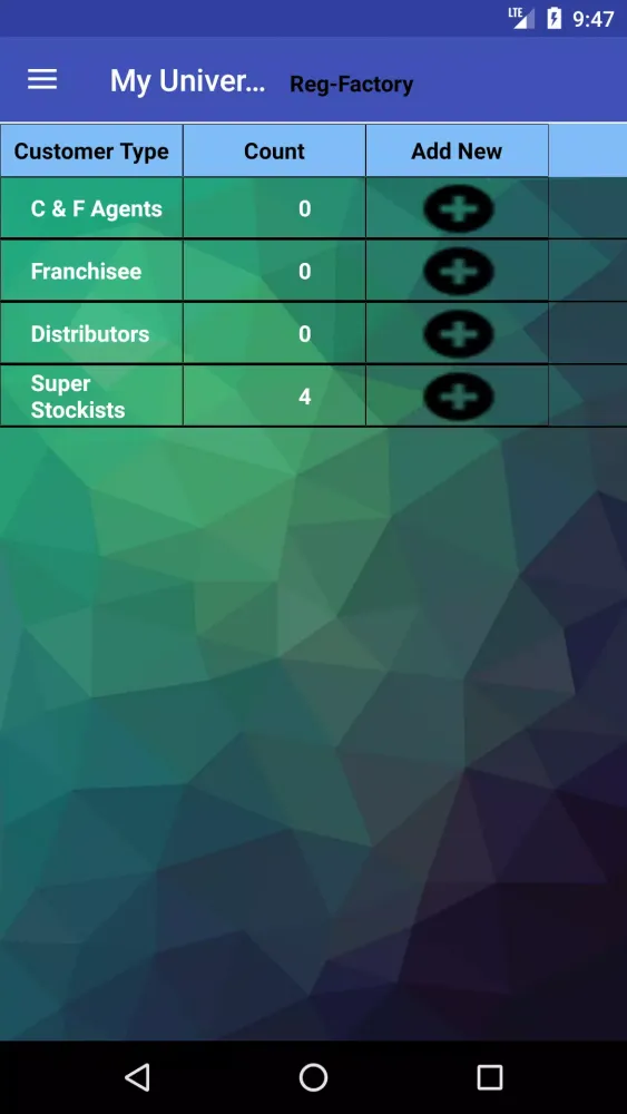 i9-Sales Force Automation Screenshots