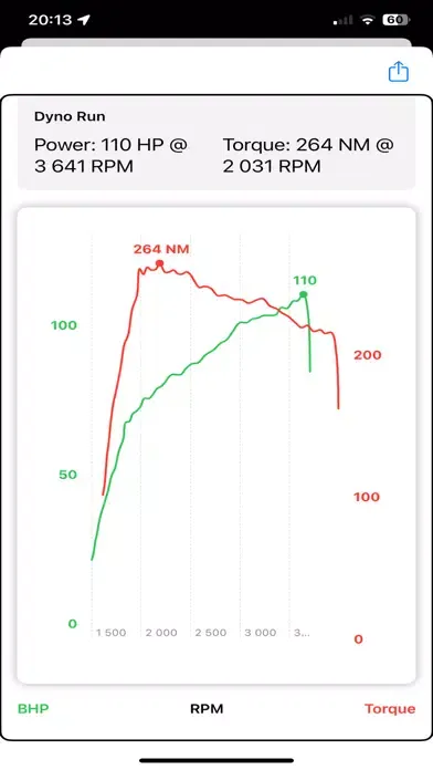 تصاویر Car Road Dyno - OBD ELM327