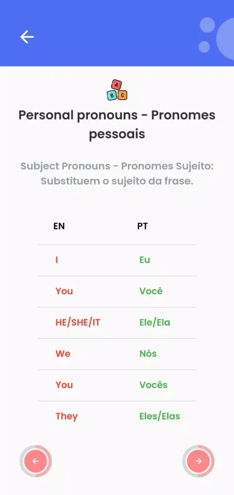 Capturas de tela do Acelerador de Vocabulário Pro