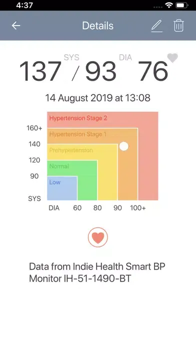 Tangkapan layar Achieve Health Connected